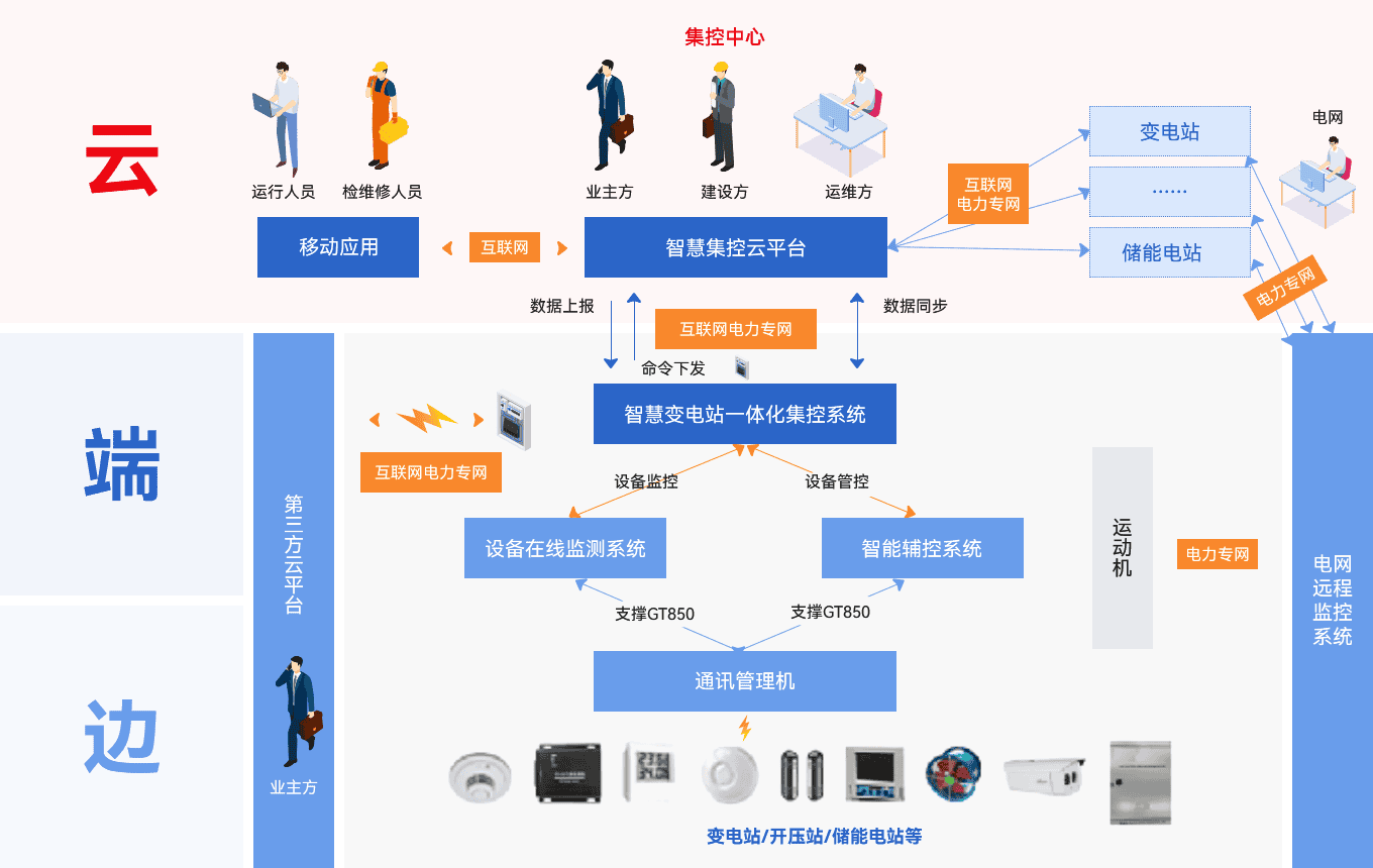 智慧系統(tǒng)